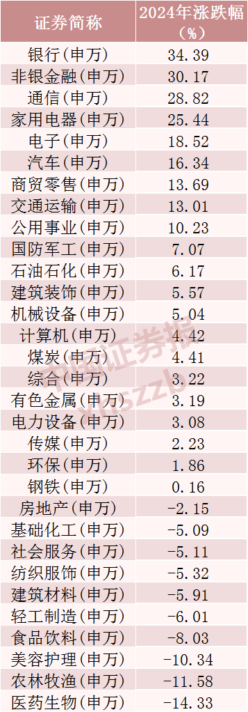 2024年A股成績(jī)單出爐，最牛股票漲逾380%！