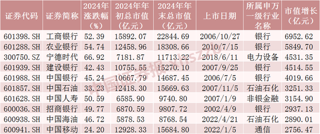 2024年A股成績(jī)單出爐，最牛股票漲逾380%！