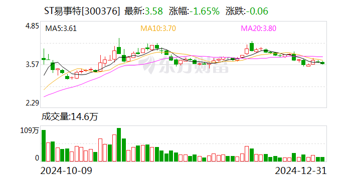 知名企業連續5年造假 虛增收入40億元！東莞前首富被罰1000萬元 85后兒子也被罰！