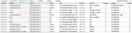 從A類跌至C類！浙商證券投行業務質量評價名次連下2類