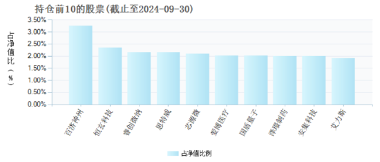 2025年將是AI終端應(yīng)用爆發(fā)的元年，“科技創(chuàng)新”成投資關(guān)鍵詞，科創(chuàng)100ETF（588190）或中長期受益