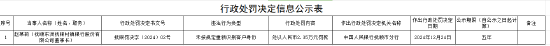 撫順東洲撫銀村鎮銀行被罰49萬元：未按規定重新識別客戶身份、違反《中華人民共和國商業銀行法》