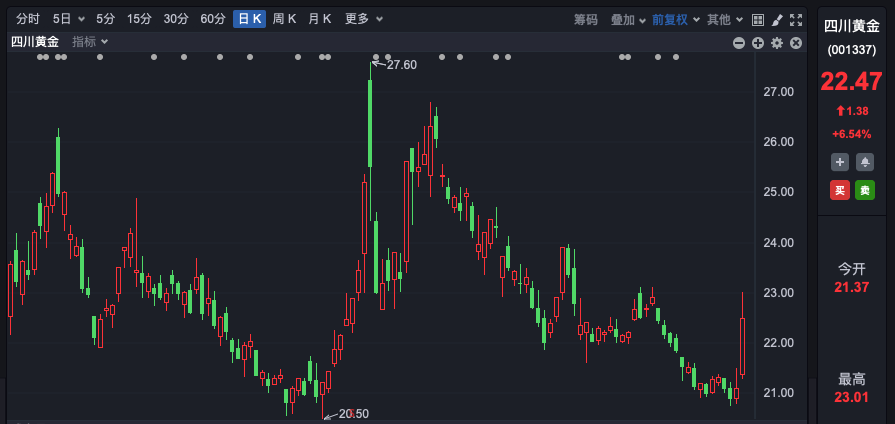 “不必太過在意短線調(diào)整”！A股，機(jī)構(gòu)最新研判！