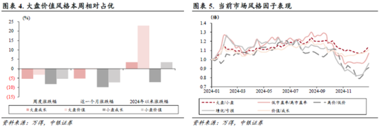 中銀策略：信心有望修復，反彈可期