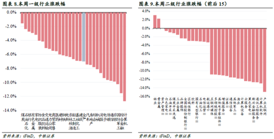 中銀策略：信心有望修復，反彈可期