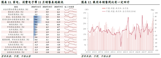 中銀策略：信心有望修復，反彈可期