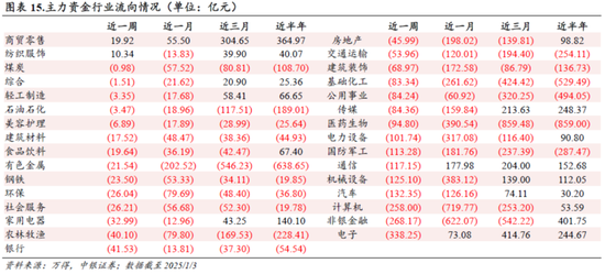 中銀策略：信心有望修復，反彈可期