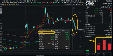 狂投800億美元！微軟建設AI數(shù)據(jù)中心！大數(shù)據(jù)產(chǎn)業(yè)ETF（516700）上周吸金1111萬元