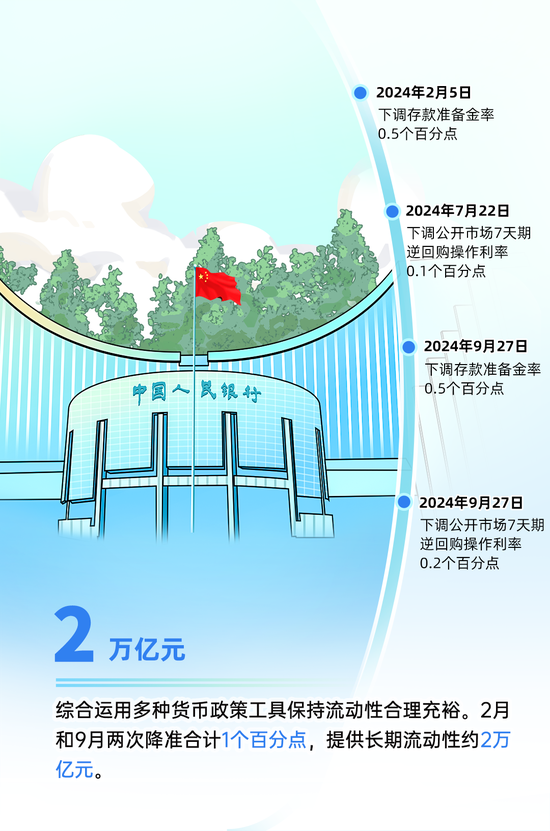 央行的2024｜①支持經濟穩定增長 宏觀調控有力有效
