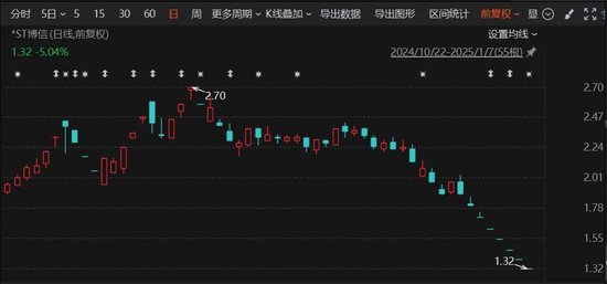 突發！A股老牌上市公司，鎖定市值退市！