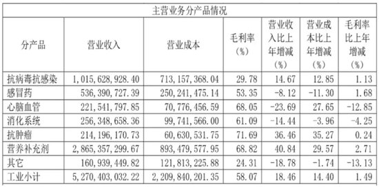 停售召回！國家藥監局叫停“瀉利停”，背后知名藥企竟迎來兩連板