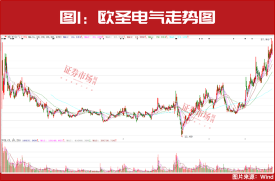 2025年投資策略：紅利為盾，科技為矛
