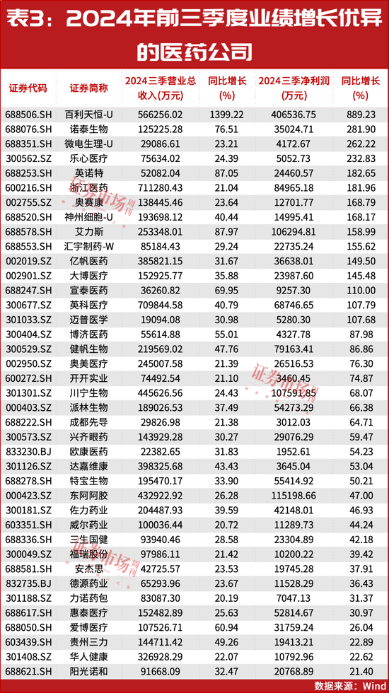 2025年投資策略：紅利為盾，科技為矛