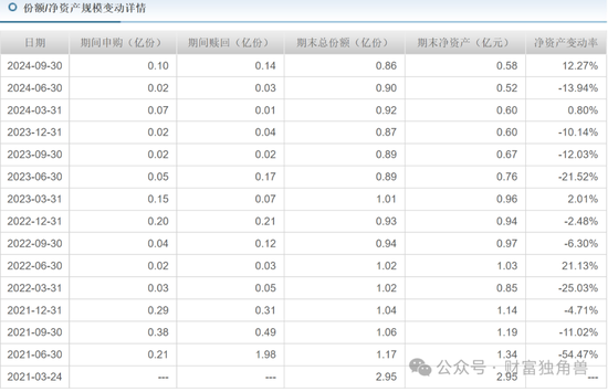 新華基金賴慶鑫在管7只基金6只虧損，高位持有國聯股份被質疑