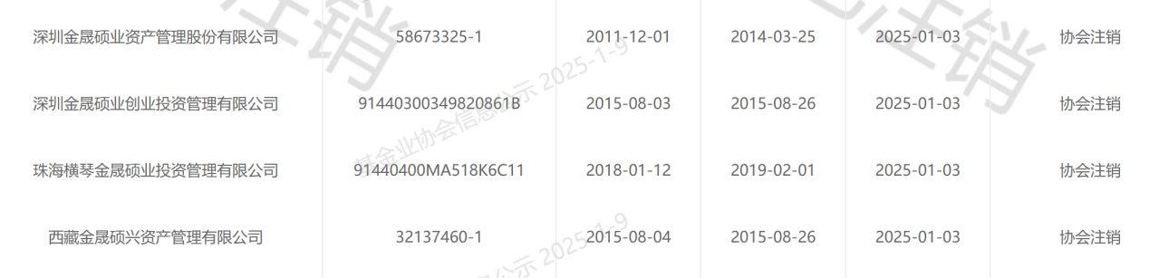 昔日知名市場化母基金，被注銷管理人登記