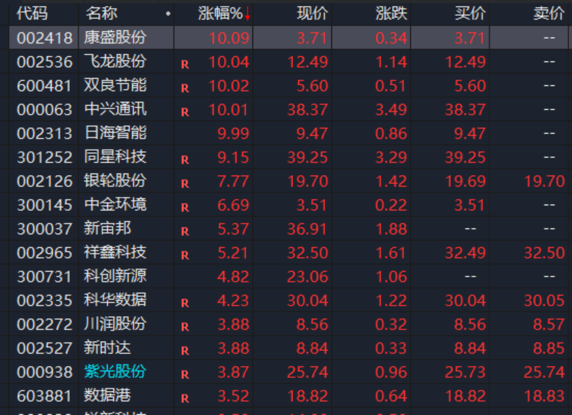 A股，異動(dòng)！人形機(jī)器人概念股拉升，發(fā)生了什么？機(jī)構(gòu)最新分析