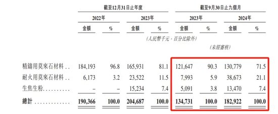 26家“止A轉港”，金巖高新有兩個“恰好”