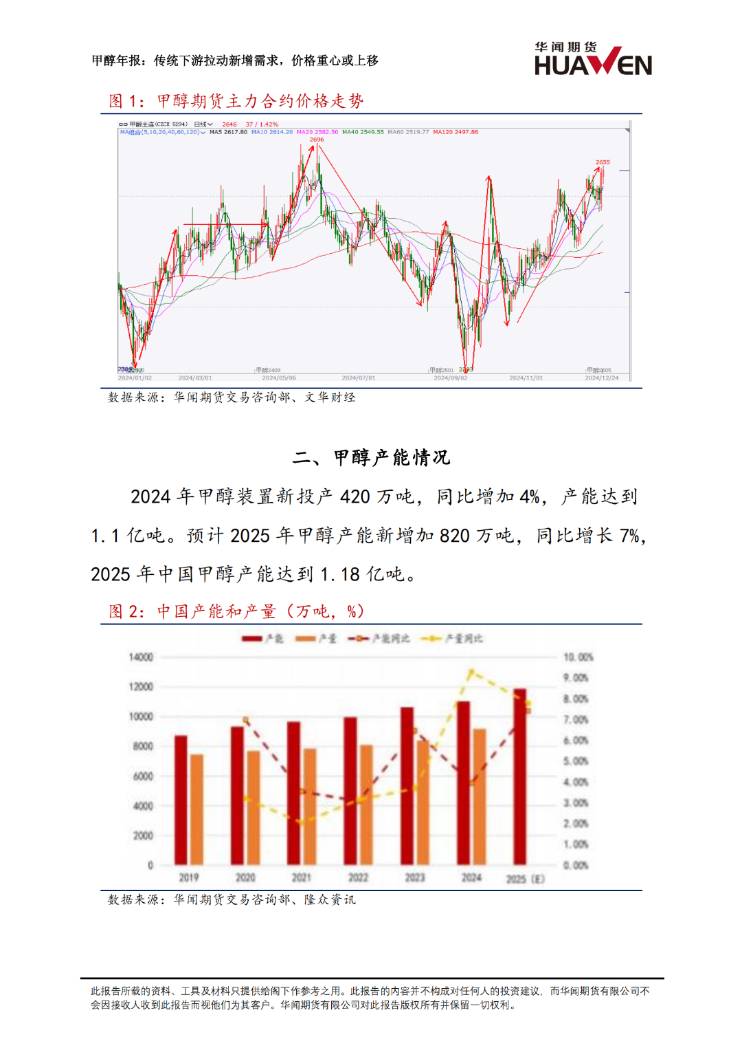 甲醇年報：傳統下游拉動新增需求