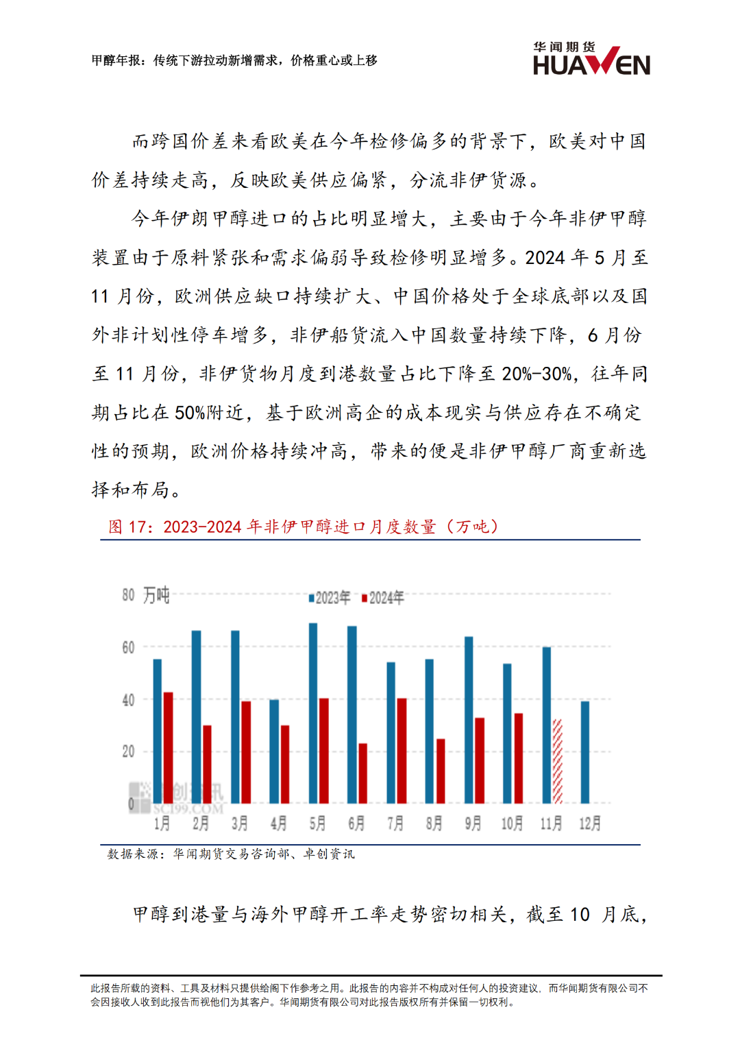 甲醇年報：傳統下游拉動新增需求