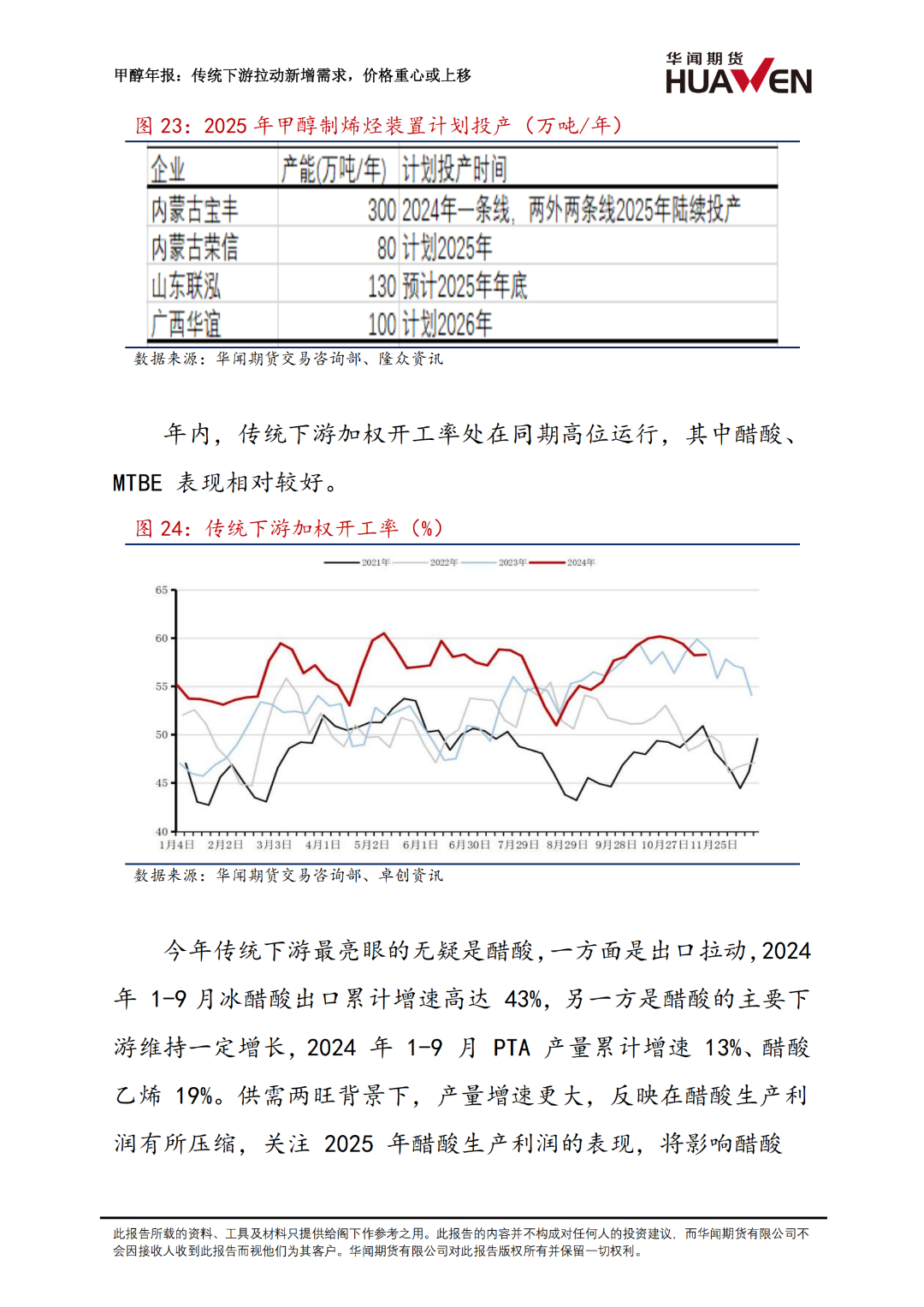 甲醇年報：傳統下游拉動新增需求