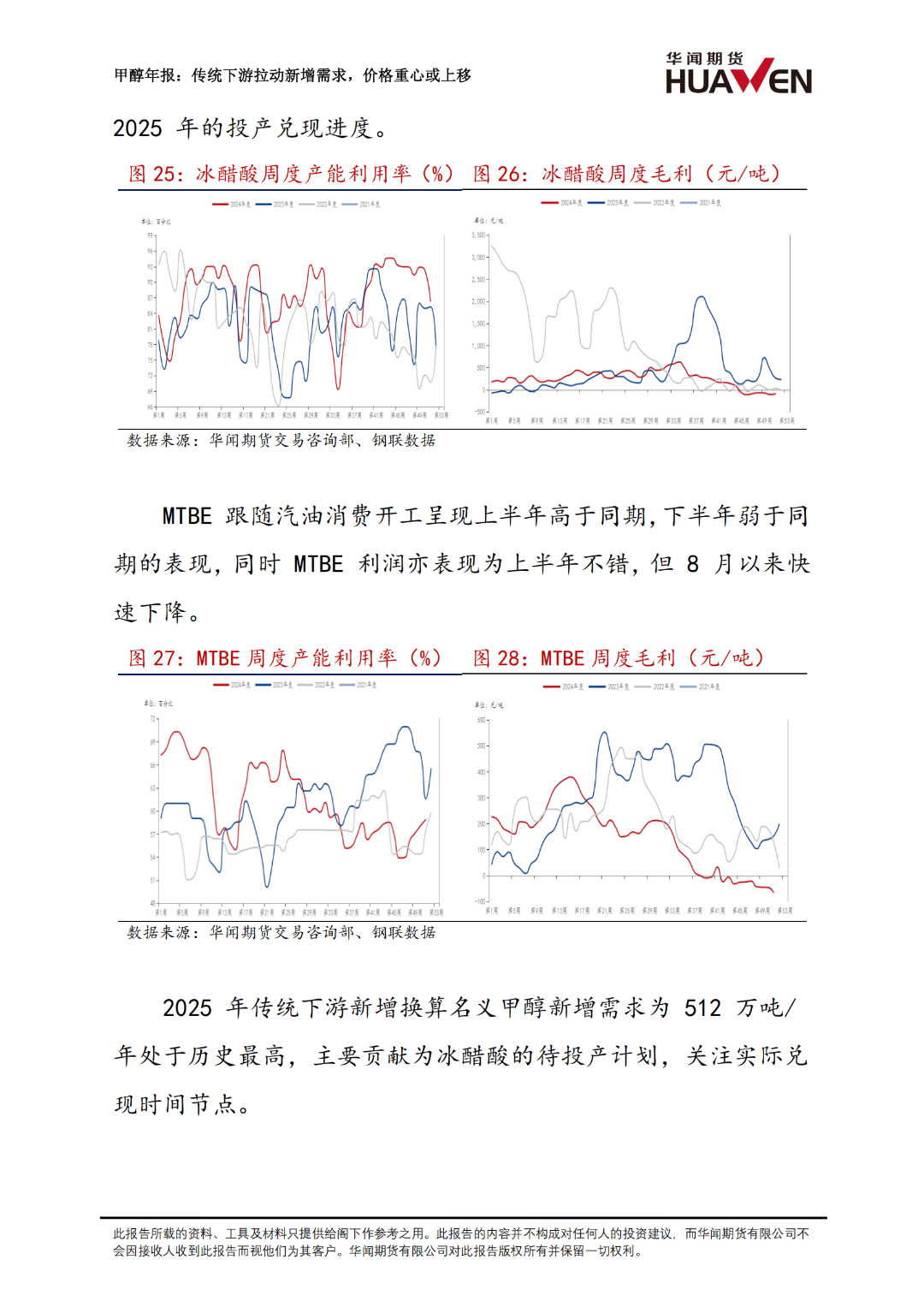 甲醇年報：傳統下游拉動新增需求