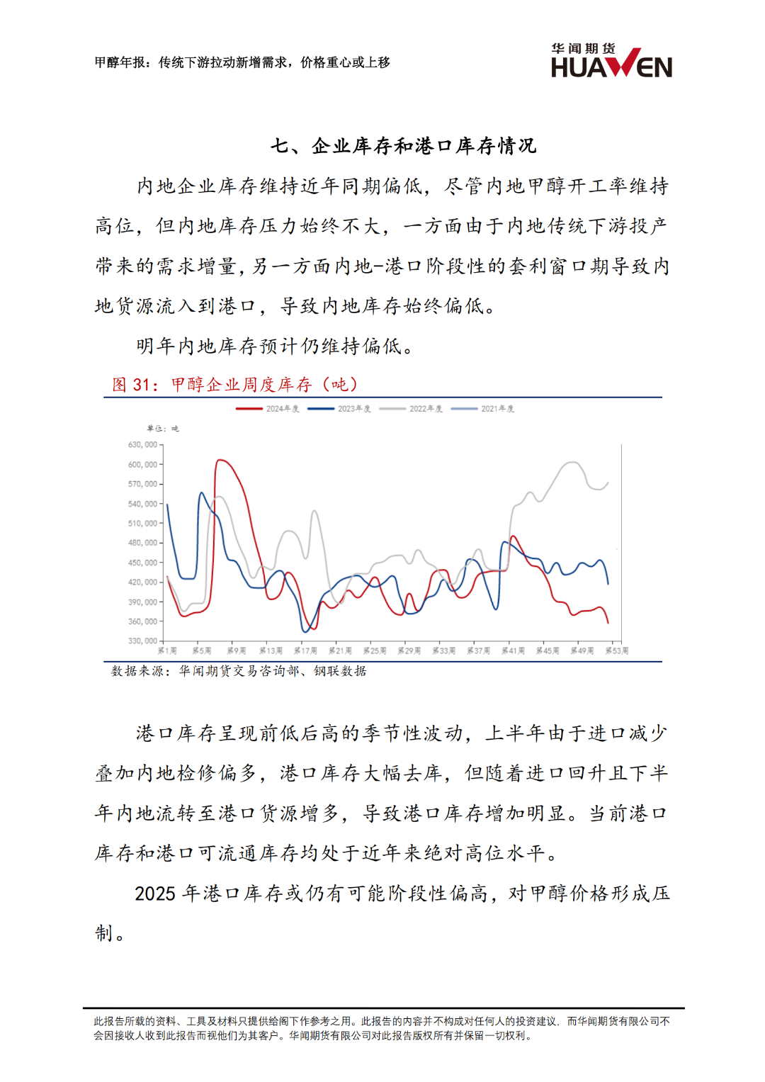 甲醇年報：傳統下游拉動新增需求