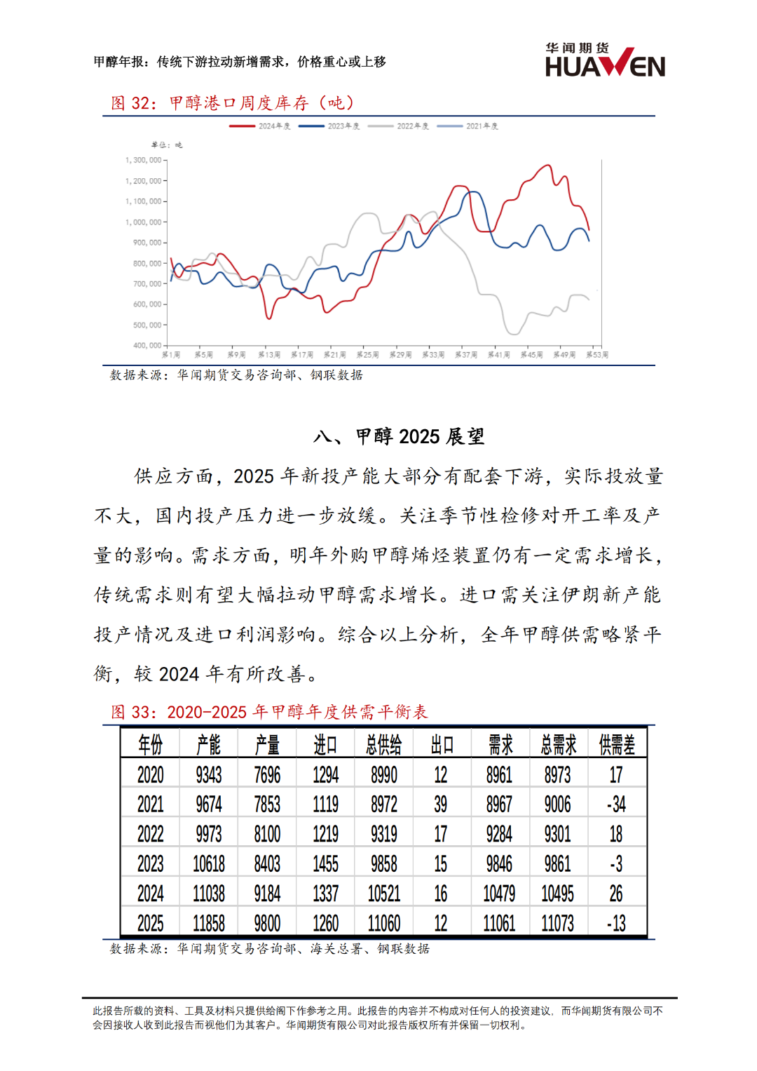 甲醇年報：傳統下游拉動新增需求
