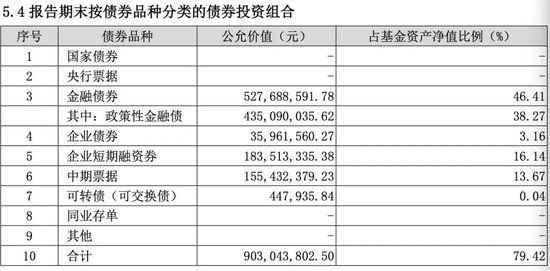 2024年首份權益基金和固收基金四季報披露