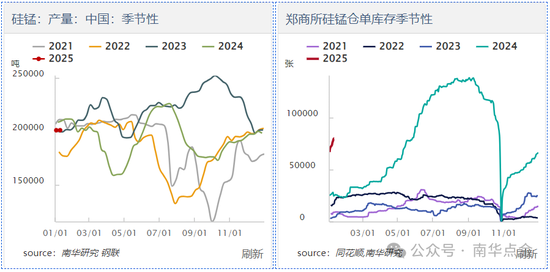 加蓬錳礦供應擾動，硅錳盤面快速拉漲