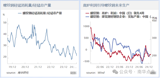 加蓬錳礦供應擾動，硅錳盤面快速拉漲