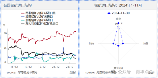 加蓬錳礦供應擾動，硅錳盤面快速拉漲