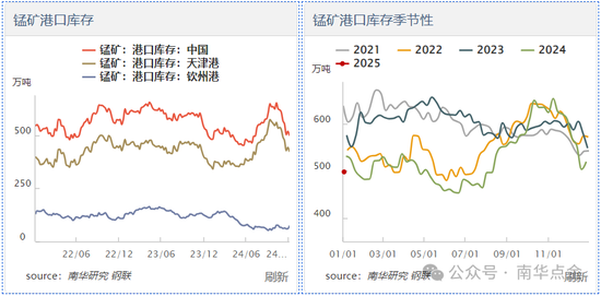 加蓬錳礦供應擾動，硅錳盤面快速拉漲