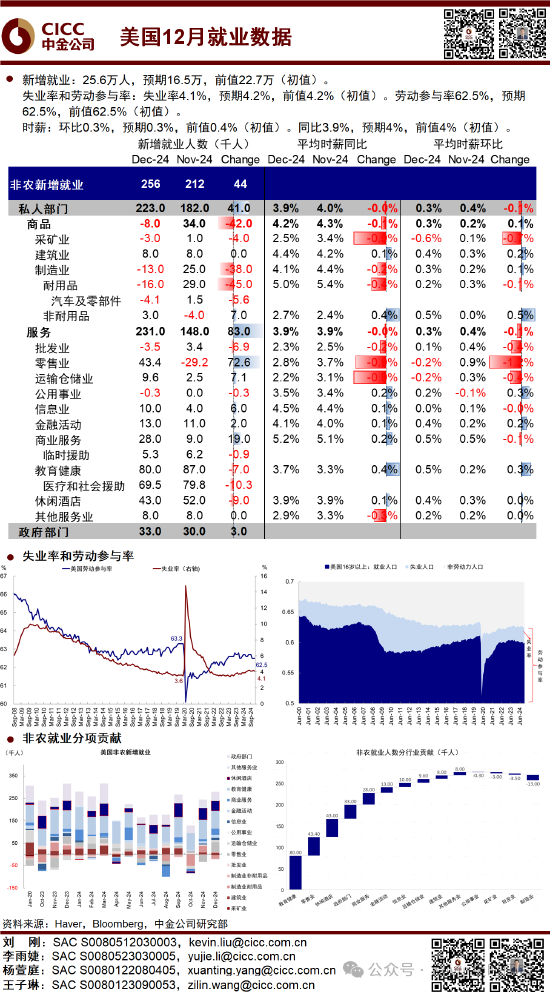中金：超預期非農推動美債利率和美元創階段新高 “反身性”怎么做？
