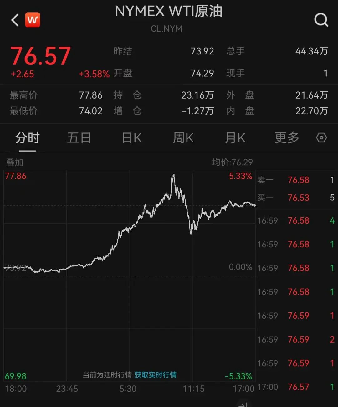 拜登宣布：制裁！英國宣布：制裁！日本也宣布：制裁！油價暴漲，布油一度突破80美元/桶