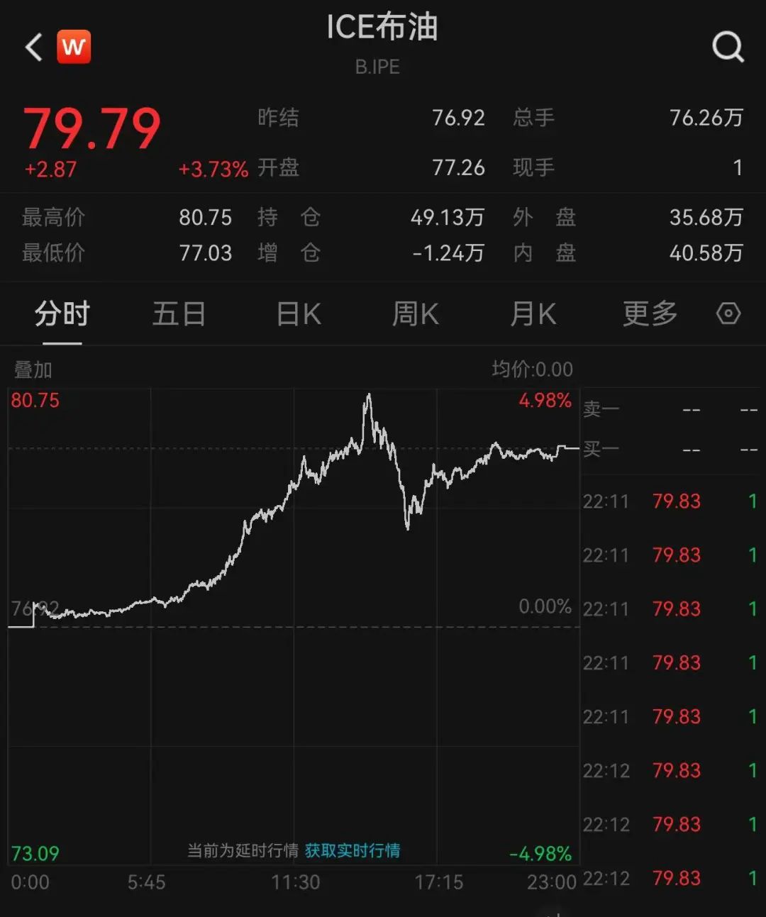 拜登宣布：制裁！英國宣布：制裁！日本也宣布：制裁！油價暴漲，布油一度突破80美元/桶