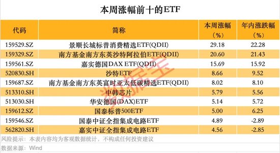 跨境ETF高換手高溢價，還能火多久？
