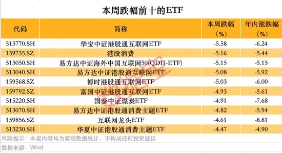 跨境ETF高換手高溢價，還能火多久？