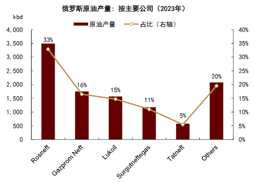 中金大宗商品 | 石油：對俄制裁加碼，供應溢價回歸