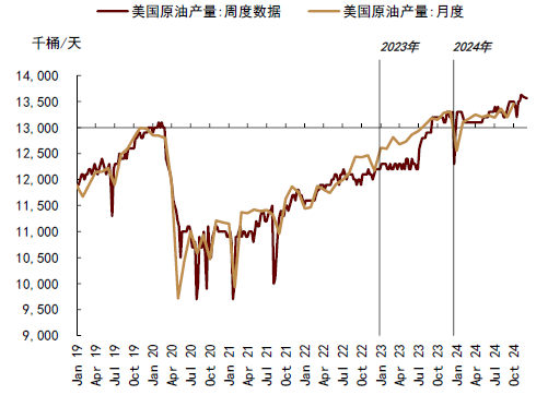 中金大宗商品 | 石油：對俄制裁加碼，供應溢價回歸