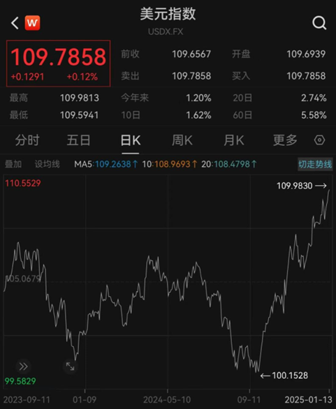 匯率更穩(wěn)了？央行再出手增加境內(nèi)美元流動(dòng)性