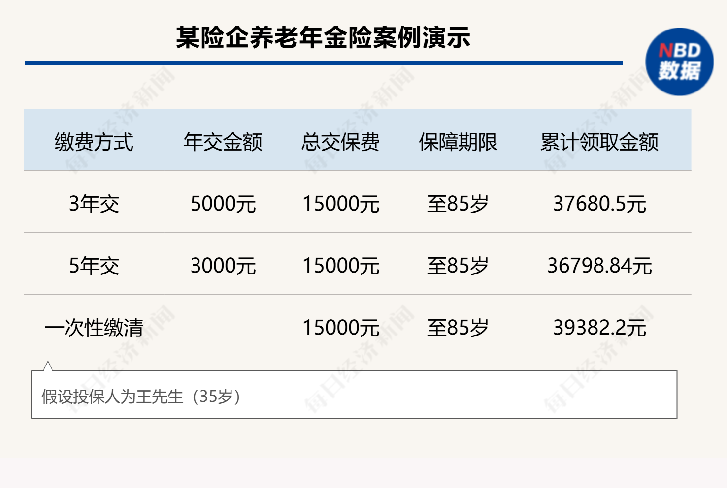 個人養(yǎng)老金制度全面推開滿月，保險產(chǎn)品擴容至177款，三大類產(chǎn)品如何挑選？