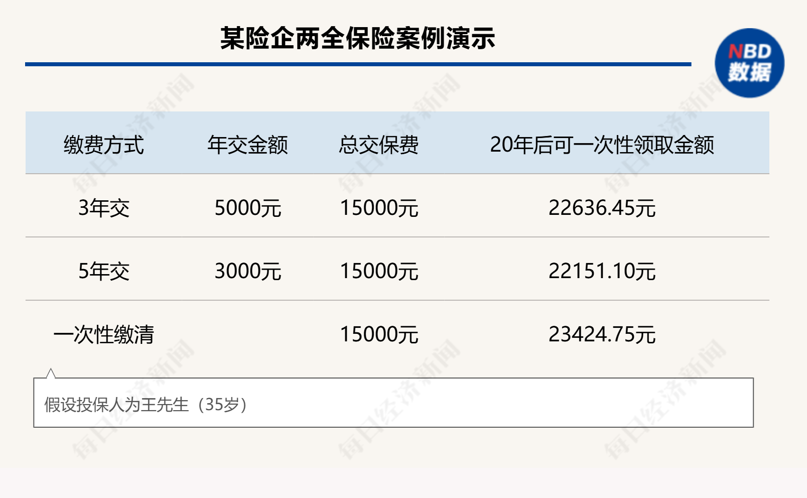 個人養(yǎng)老金制度全面推開滿月，保險產(chǎn)品擴容至177款，三大類產(chǎn)品如何挑選？