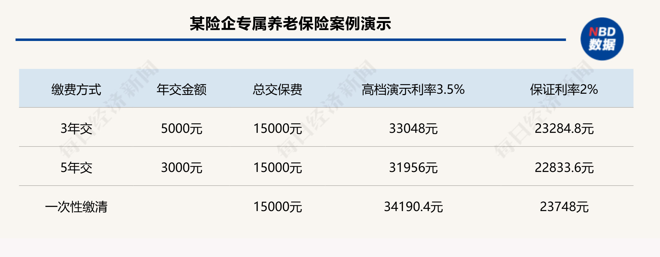 個人養(yǎng)老金制度全面推開滿月，保險產(chǎn)品擴容至177款，三大類產(chǎn)品如何挑選？