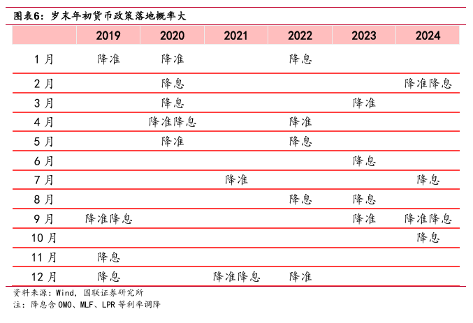 “春節行情”如何影響債市？