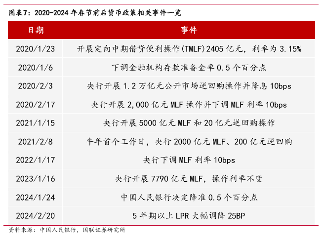 “春節行情”如何影響債市？