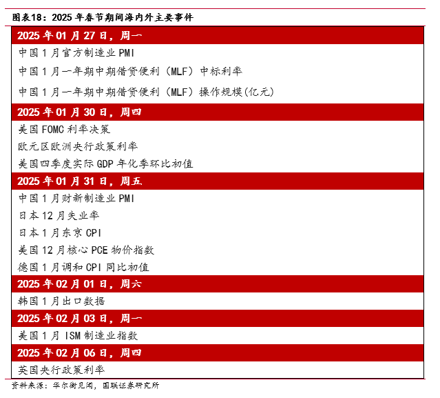 “春節行情”如何影響債市？
