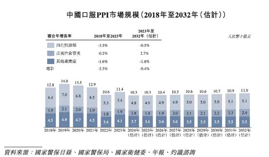 軒竹生物折戟科創(chuàng)板，再戰(zhàn)港交所，研發(fā)人員“膝蓋斬”！股東紛紛退出！