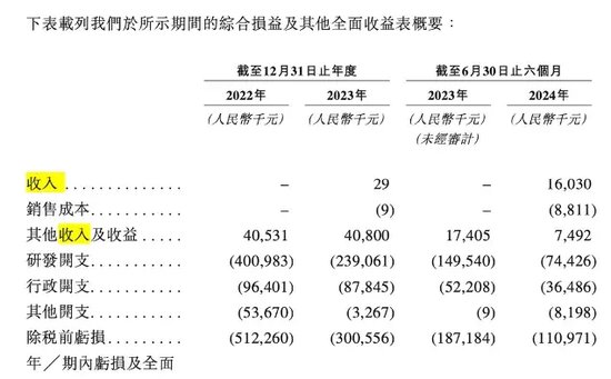 軒竹生物折戟科創(chuàng)板，再戰(zhàn)港交所，研發(fā)人員“膝蓋斬”！股東紛紛退出！