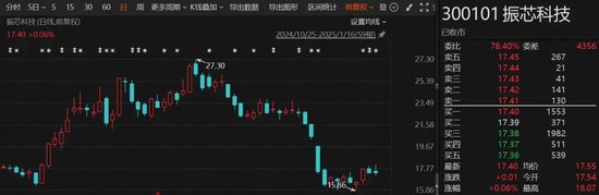 突發！這家A股公司，重新“找回”實際控制人