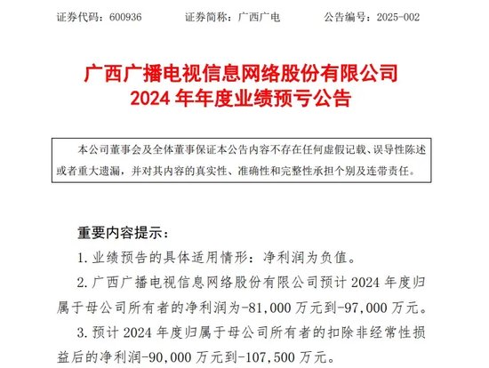 重大資產重組！又一A股公司宣布，去年預虧超8.1億元